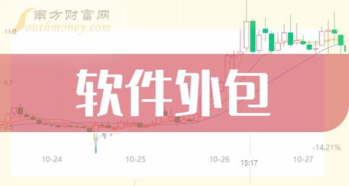 2024年软件外包概念股名单解析