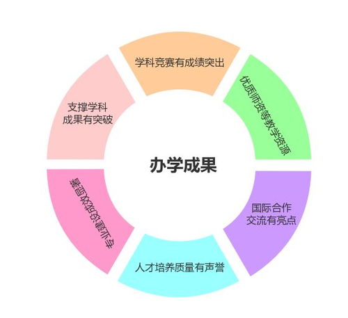 浙师教授谈软件工程中外合作专业 代码改变世界，软件成就人生