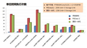 天玑科技产品中心 专业IT支持与维护服务解决方案
