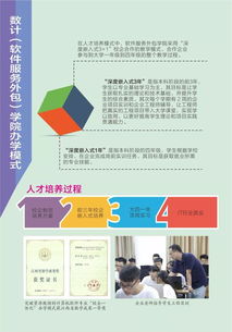 欢迎加入宜春学院数学与计算机科学学院软件服务外包专业