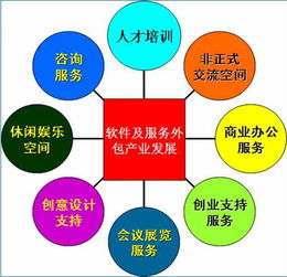 天府新城 成都软件与服务外包产业的新地标