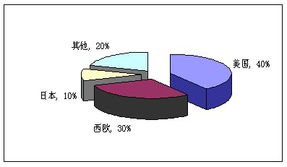 中国软件产业发展战略研究报告 第三章 软件外包服务