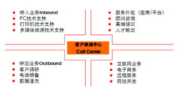 聚焦联络中心产业生态 从供应商管理到行业标准建设